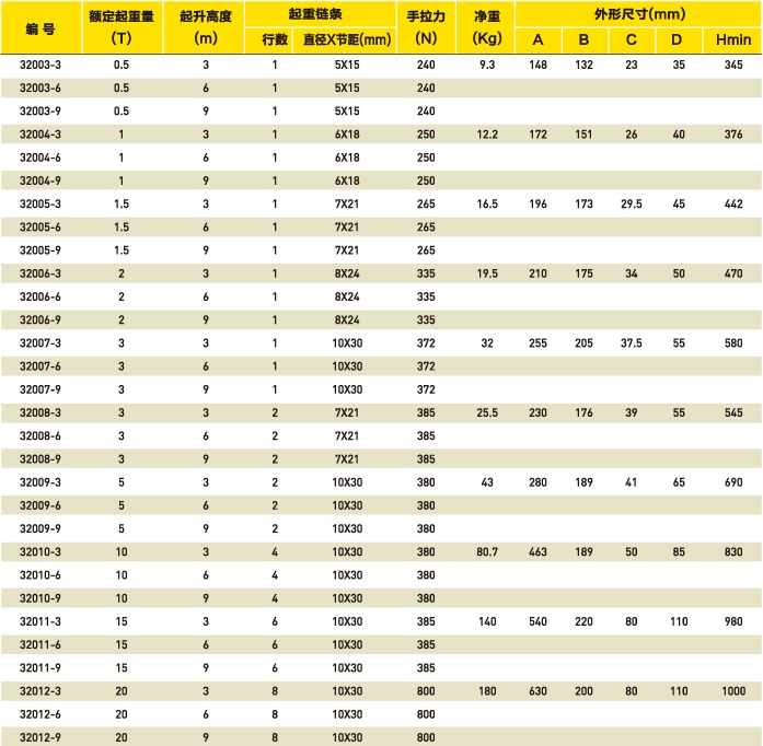 進(jìn)口工業(yè)級(jí)手拉葫蘆參數(shù)